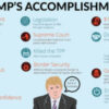 Trump Administration Accomplishments thenationalpulse