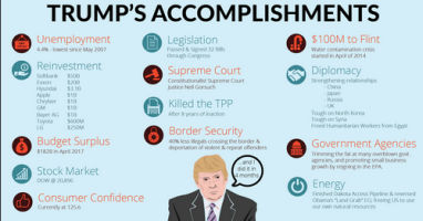 Trump Administration Accomplishments thenationalpulse