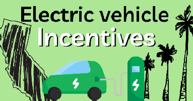Tax Incentives for EV Cars is wrong is an opinion about the Federal government's incentives or money given to purchasers of Electric Cars.